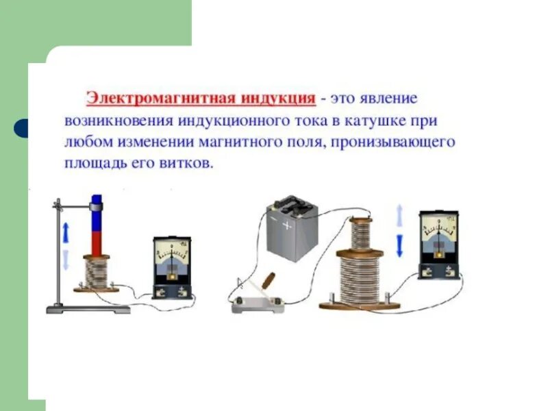 3 Опыт Фарадея электромагнитная индукция. Электромагнитная индукция физика 9 класс. Явление электромагнитной индукции физика 9 класс. Явление электромагнитной индукции 9 класс. Описание явления электромагнитной индукции