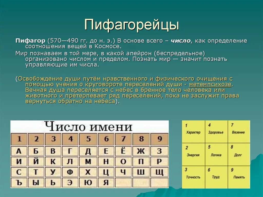 Философия числа Пифагора. Цифры в философии Пифагора. Число в пифагорейской школе это. Пифагорейское учение о числах. Пифагору расшифровка совместимость