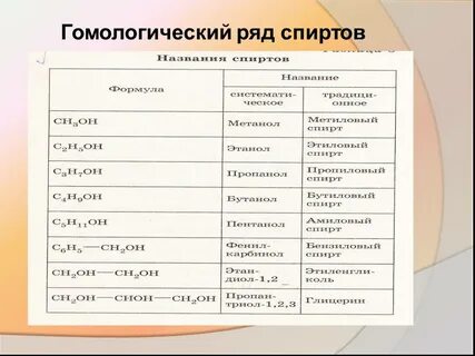 Гомологи этанола