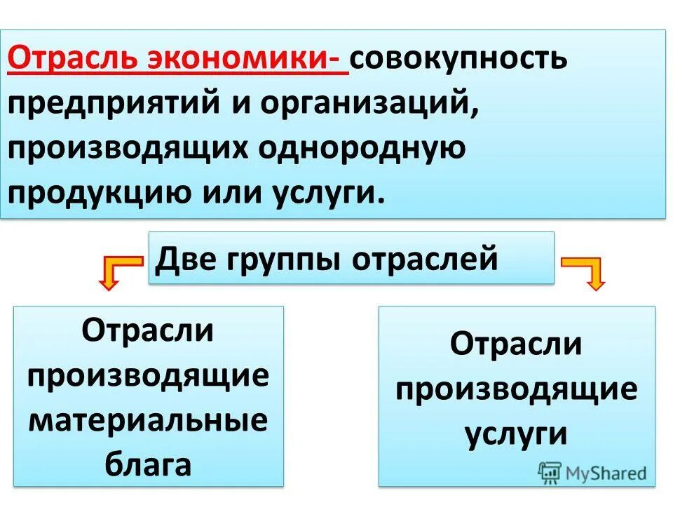 Социально экономическая отрасль это