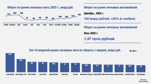 Состояние автомобильного рынка
