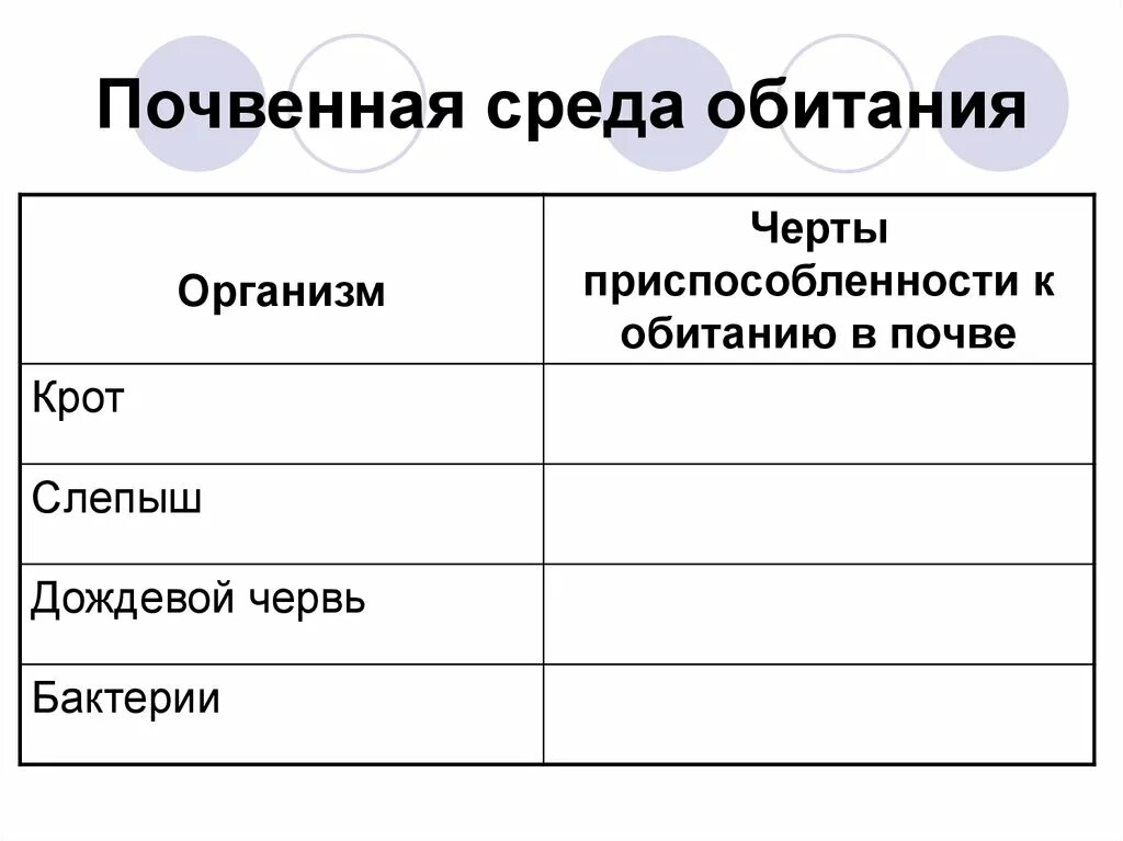 Почва свойства среды. Черты приспособленности к почвенной среде. Особенности организмов почвенной среды. Среды обитания почвенная среда. Черты приспособленности к почвенной среде обитания.