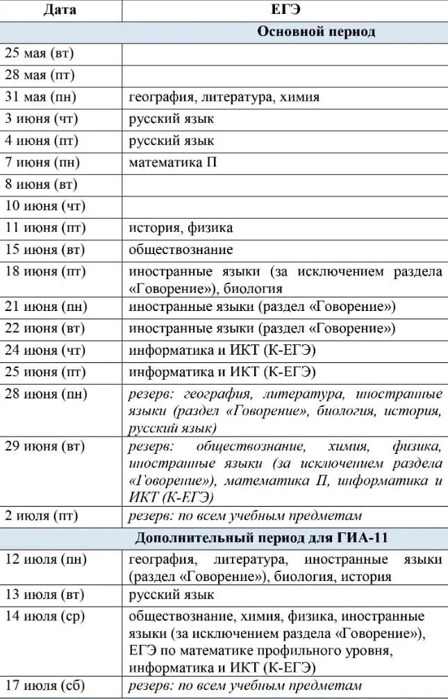 Стали известны предварительные даты ЕГЭ и ОГЭ в 2023 году - 9 ноября 2022 - Е1.р