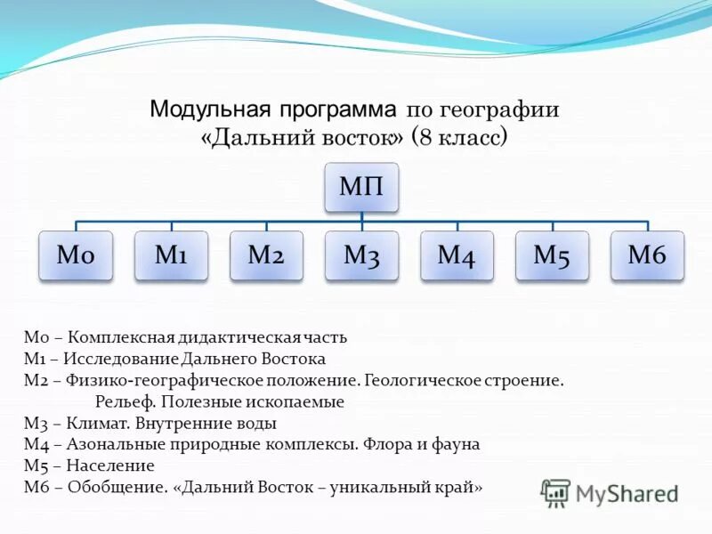 Модульная учебная программа. Модульная дополнительная общеобразовательная программа это. Модульная схема программы. Модули программы. Методы разработки программных модулей.