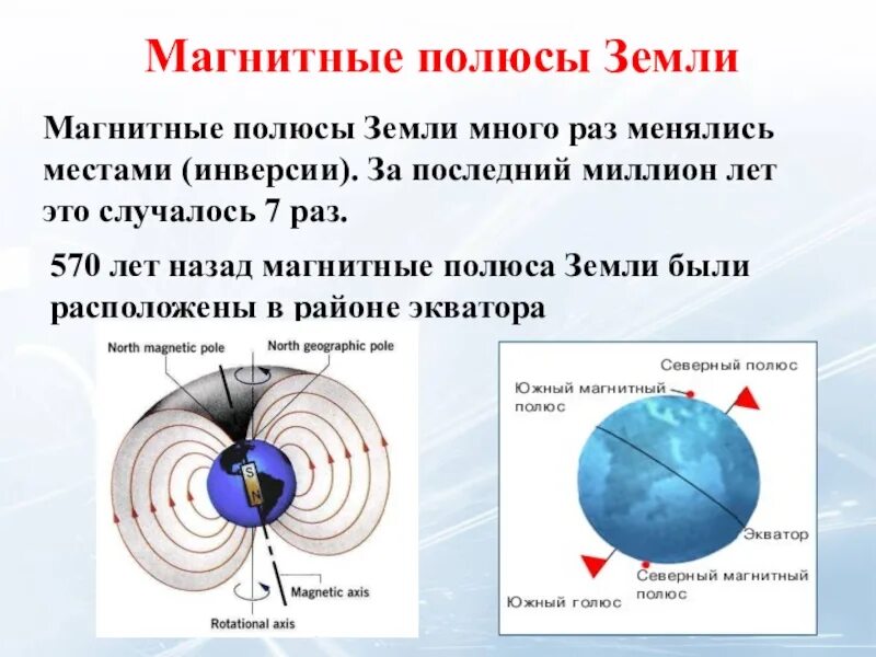 Северный магнитный полюс земли находится ответ. Магнитное поле земли. Магнитное поле земли полюса. Северный и Южный магнитный полюс. Магнитные полюса.