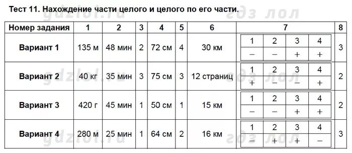 Тест 11 8 класс ответы. Математика 5 класс тематические тесты. Тематические тесты по математике 5 класс. Тест 11. Нахождение части целого и целого по его части тест.