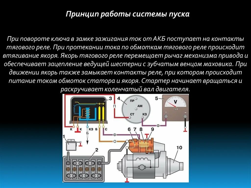 Назначение двигателя автомобиля. Система пуска ГАЗ 53. Схема системы пуска. Техническое обслуживание системы пуска. Устройство системы пуска автомобиля.