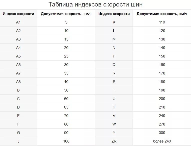 Маркировка скорости на шинах таблица. Шины 88h расшифровка. Обозначение на шинах 100h. Индекс скорости шин расшифровка для легковых автомобилей таблица. S на шине что означает