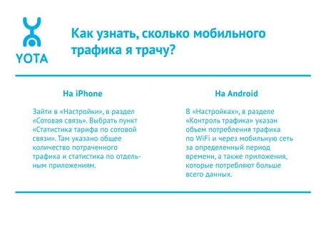 Сколько интернета тратят игры