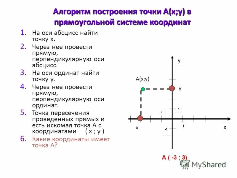 Математика 6 тема координатная плоскость. Система координат для построения Графика. Система координат на плоскости. Урок координатная плоскость 6 класс. Прямоугольная система координат на плоскости.