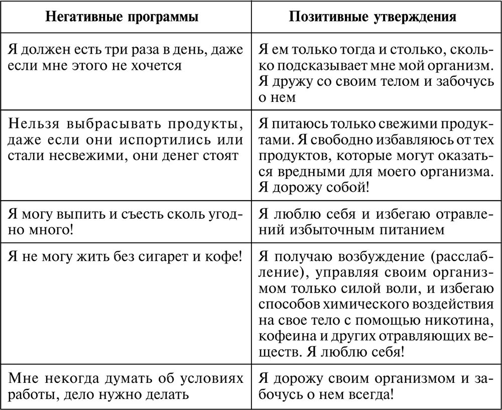 Пример позитивной жизни. Негативные убеждения. Позитивные убеждения. Негативные установки и убеждения. Негативные ограничивающие убеждения.