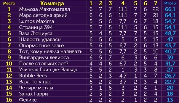 Название команды поттер. Название команды для квиза. гарри поттер смешные названия команд. название команды по гарри поттеру. названия команд для квиза гарри поттер.