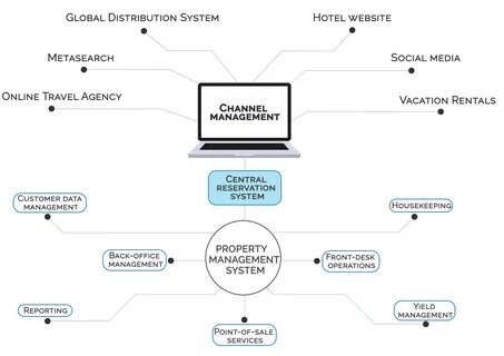 Золотая запись в контексте mdm систем