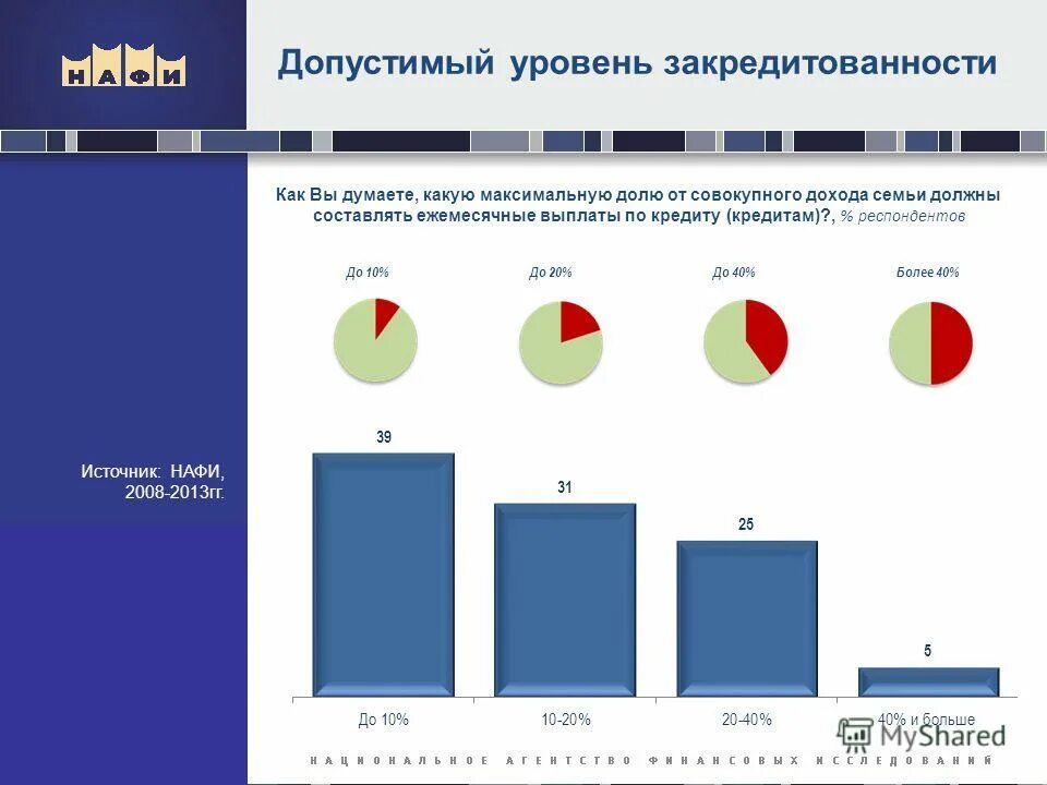 регион с минимальной долей детей. укажите регионы с максимальной долей детей. субъекты россии с наибольшей долей городского населения. укажите регион с максимальной долей детей. доля пожилого населения.