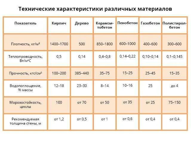 Какой срок службы дома. Срок службы пеноблока. Срок службы пеноблока и газоблока. Срок службы газосиликатных блоков. Срок службы газобетонных блоков.