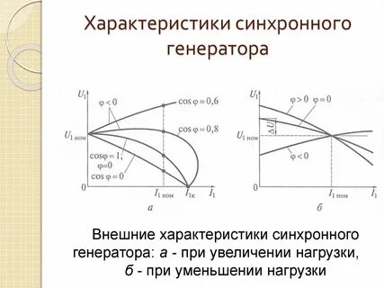 Внешние параметры