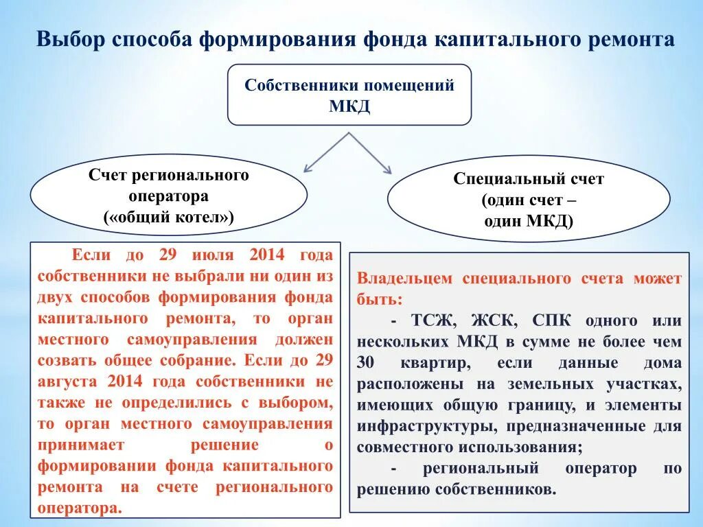 Общий счет регионального оператора. Способы формирования фонда капремонта. выбрать способ формирования фонда капитального ремонта. счет регионального оператора капитального ремонта. виды счетов капитального ремонта.