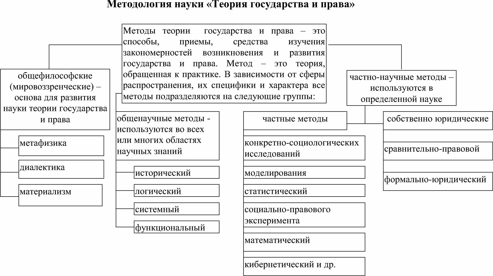 Формально юридический сравнительно правовой