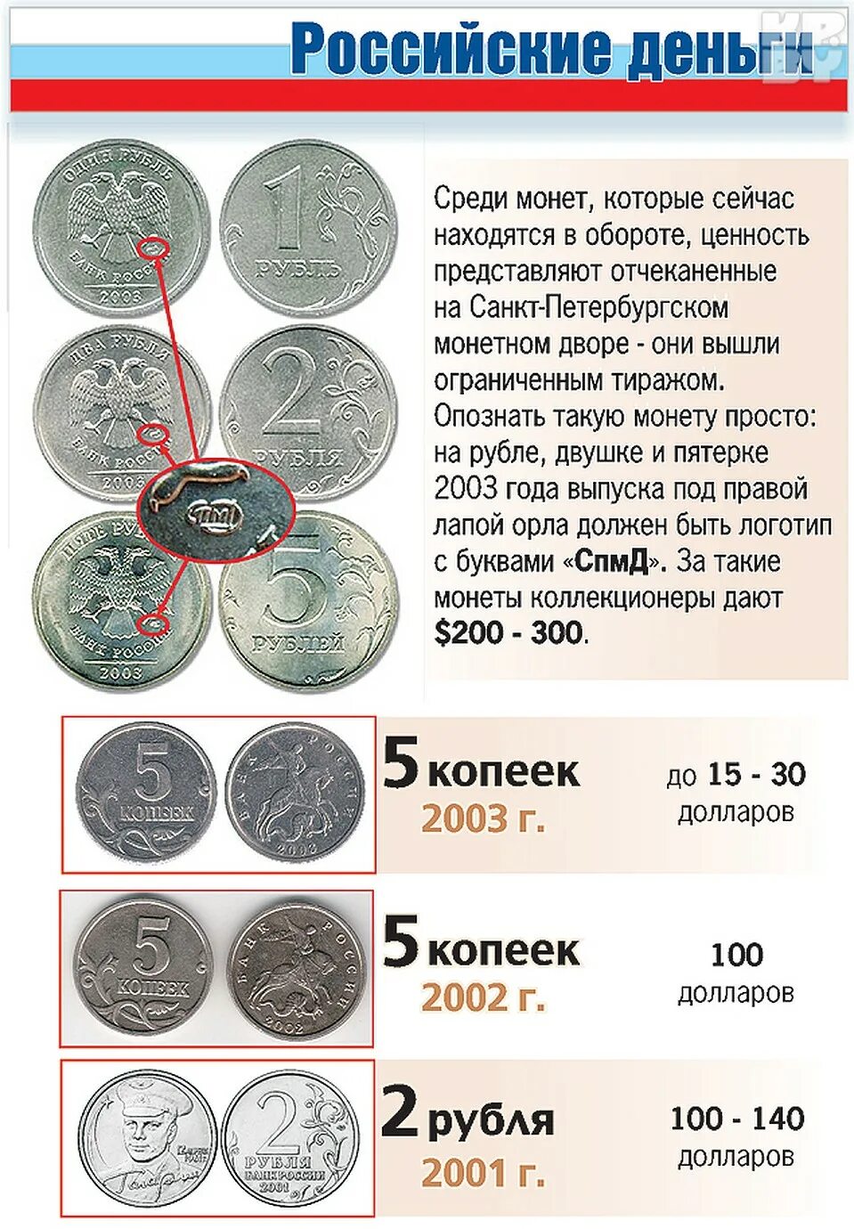 Монеты номиналом цена. Ценные монеты России 10 рублей таблица. Монетный двор ценные монеты. Самые ценные российские монеты таблица. Современные дорогие монеты.