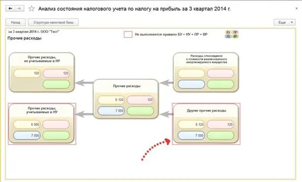 Налоги для крупного бизнеса. Проводки налог на прибыль в бухгалтерском учете. Анализ налога на прибыль организаций. Анализ налога на прибыль организаций. Заполните таблицу сравнительного анализа «налог и сбор»:.