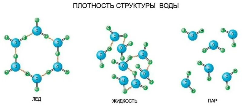 Вода в кристаллическом состоянии