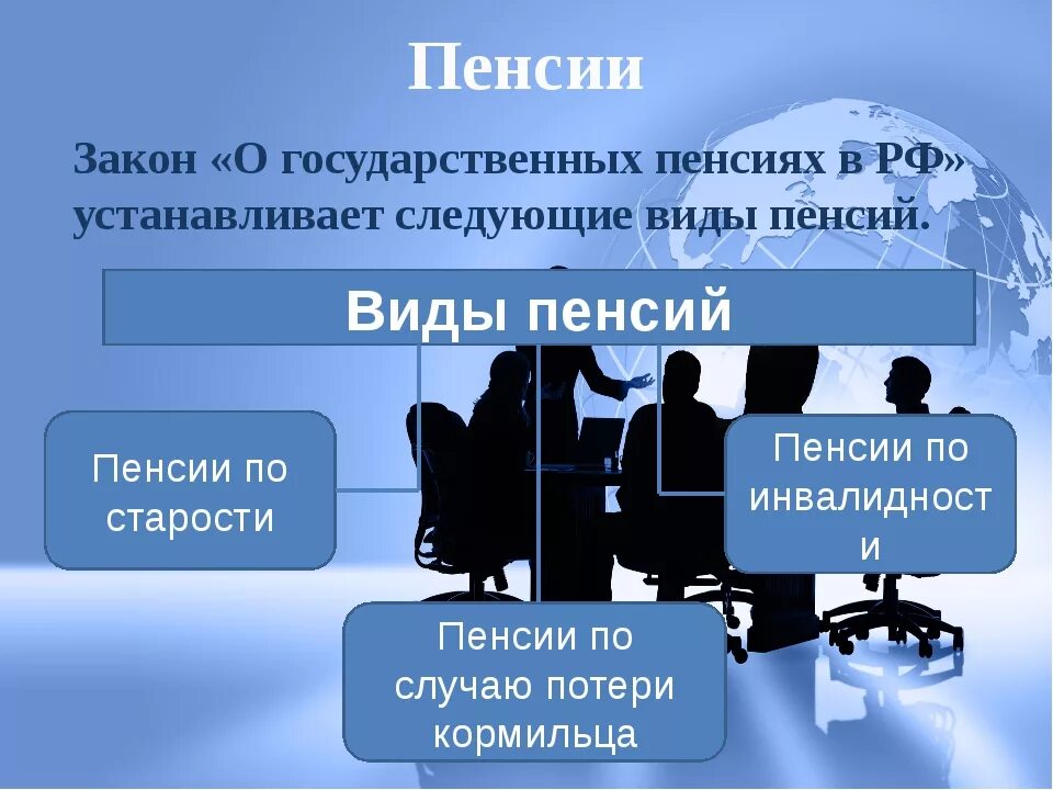 Формы пенсий. Виды пенсий. Понятие пенсионного обеспечения. Понятие пенсии. Виды социальных пенсий.