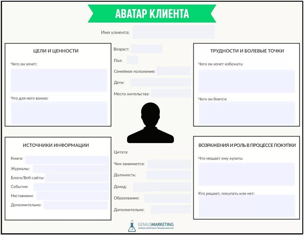 Заказчик пример. Аватары клиентов пример. как составить аватар клиента пример. аватар клиента. портрет клиента.