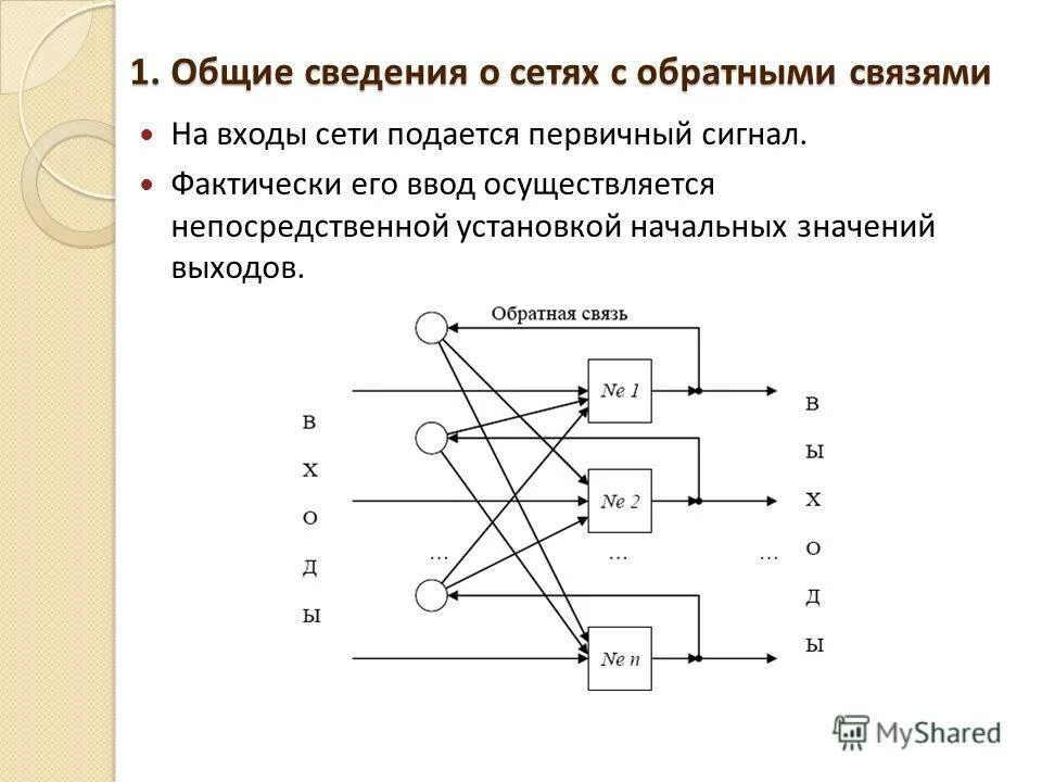 Нейронная сеть хопфилда схема. Схема многослойной искусственной нейронной сети. Сеть без обратных связей. Однослойная нейронная сеть. Искусственные нейронные сети прямого распространения.