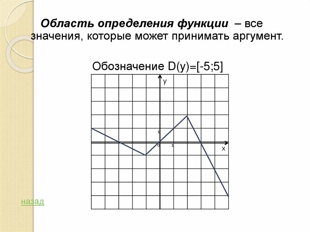 Нули функции. Нули функции функции. Область определения это все значения которые может принимать. Как найти нули функции по графику.