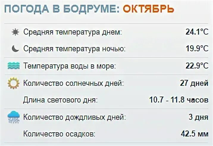 Температура в бодруме