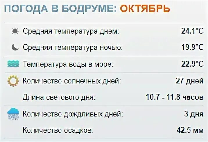 Температура в Турции в октябре 2020. Погода Анталия октябрь. Температура воды в Сиде. Температура в Сиде. Температура воды в кемере на 14