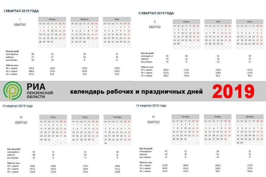 Сколько месяцев в квартале 2024. Сколько кварталов в году 2022. Кварталы 2022 года по месяцам. Календарь года по кварталам. Рабочие кварталы в году.