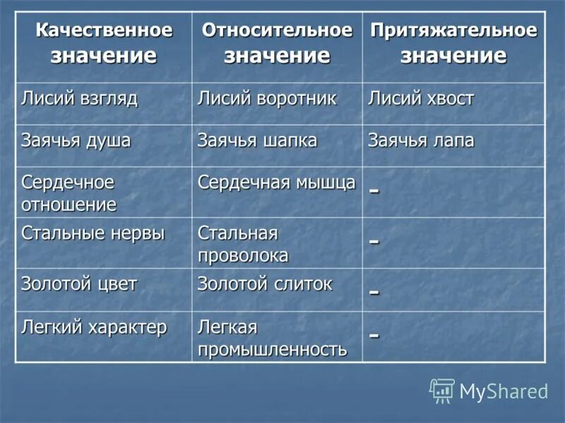 Заячий относительное прилагательное. Заячий относительное прилагательное
