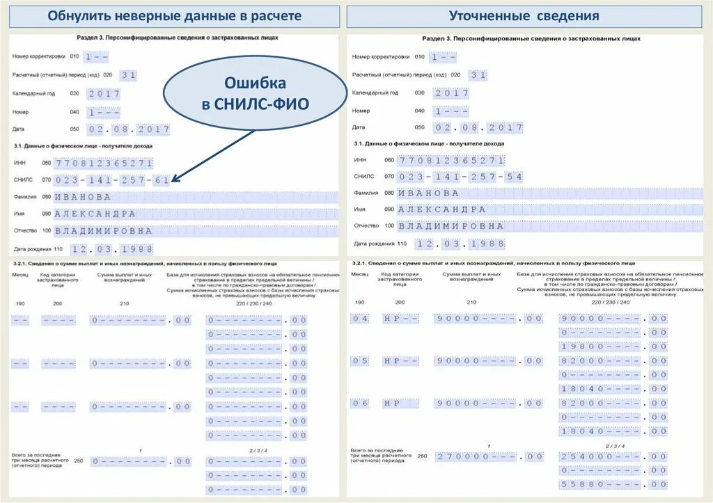 Ошибка некорректные данные. Некорректные данные. Уточненный расчет это.