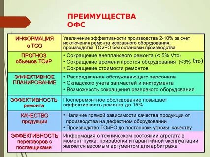 Эффективность ремонта
