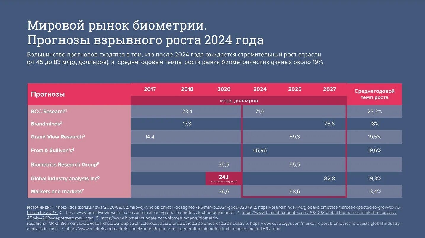 Сколько служба в россии 2024