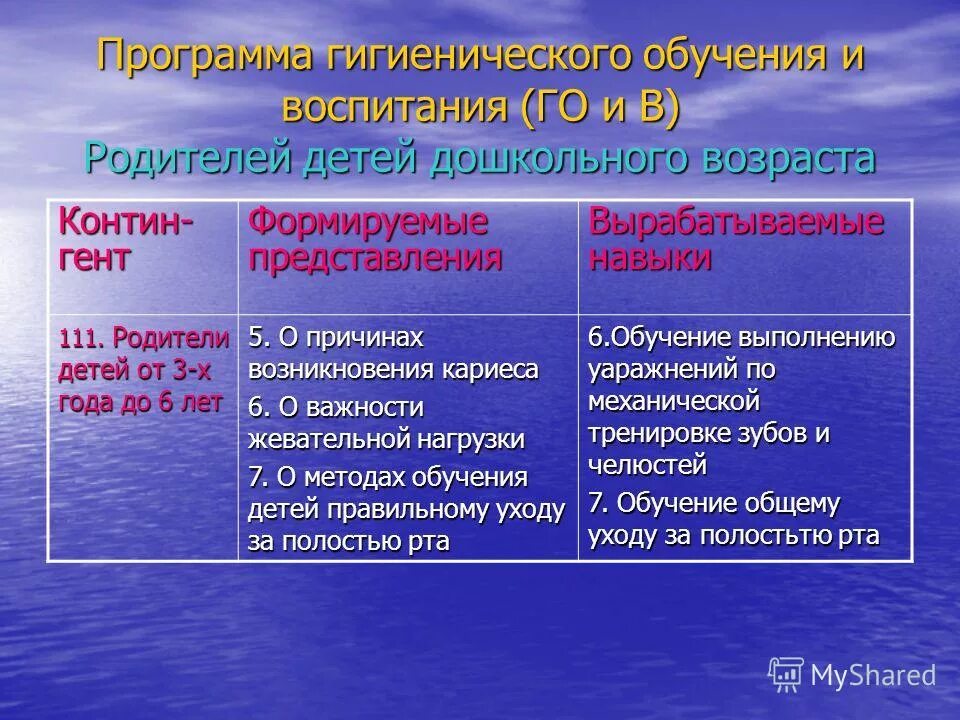 Гигиеническое воспитание детей. Методы формы и средства гигиенического воспитания. Приемы гигиенического воспитания. Схема методов обучения детей дошкольного возраста. Приемы гигиенического воспитания в доу.