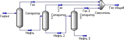 Общий газ