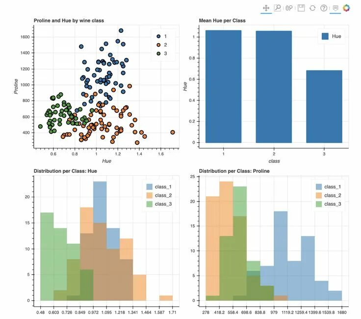Аналитик данных pandas. Pandas графики. типы графиков pandas. pandas plot. python pandas plot.
