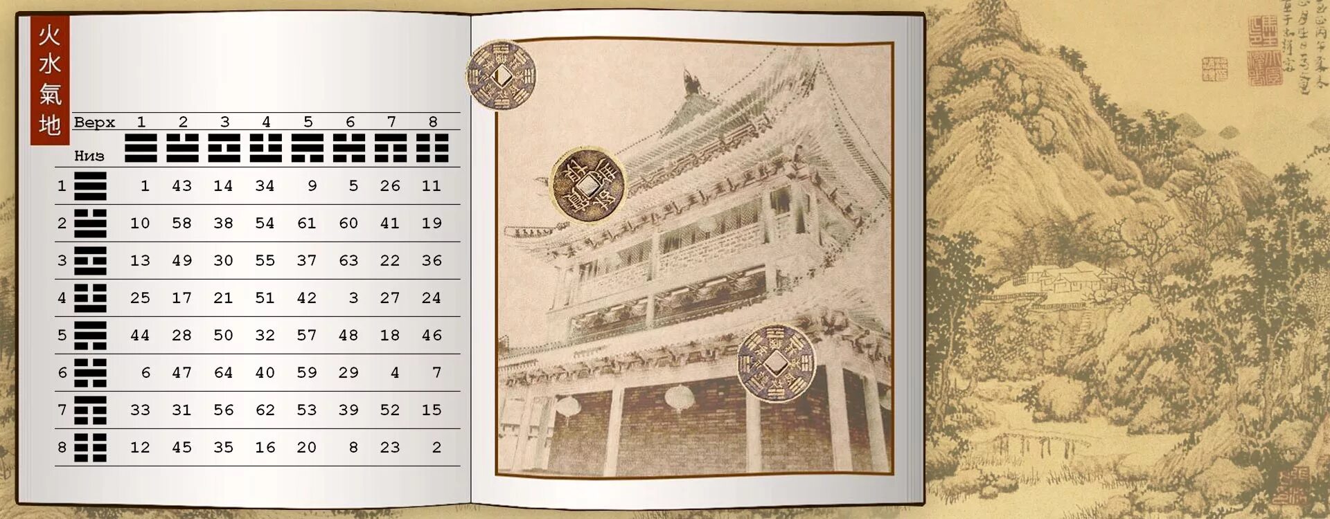 книга перемен. книга перемен. книга перемен. и цзин китайская книга перемен. книга перемен толкование гексаграмм с подробной интерпретацией.