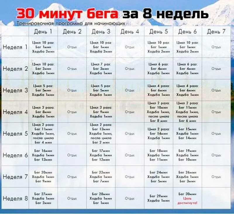 3 км за 5 минут. Схема тренировок бега для похудения. Бег на беговой дорожке для похудения сколько нужно бегать таблица. План тренировок на беговой дорожке для похудения. Программа бега для начинающих таблица для похудения.