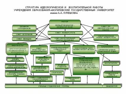 Идеологическая работа в трудовых коллективах