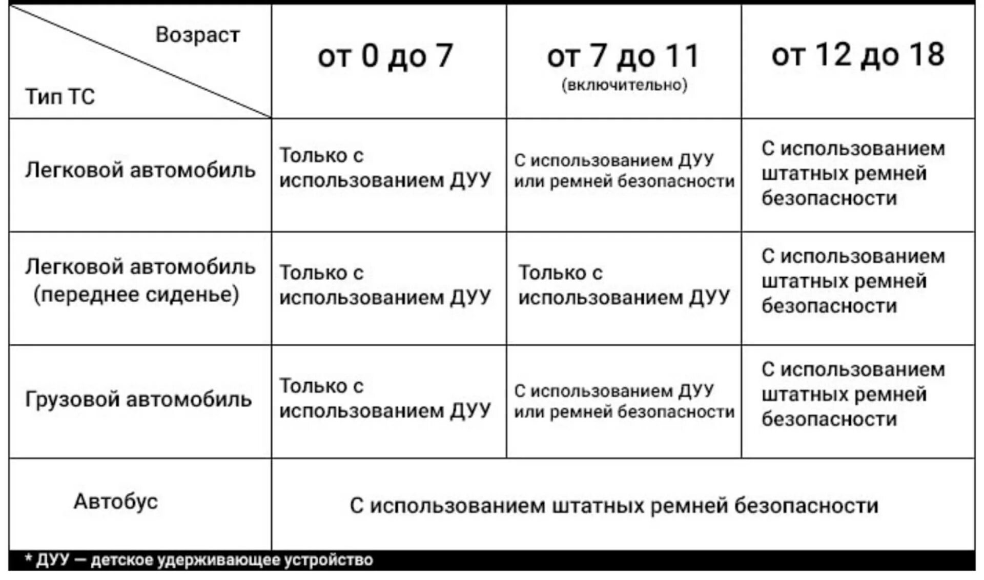 Правила перевозки детей в автомобиле в 2022. Дети в машине правила перевозки 2022. Правила перевозки детей в автомобиле в 2022 с 7 лет. Правила перевозки детей 2022 год. Со скольки лет можно на сво