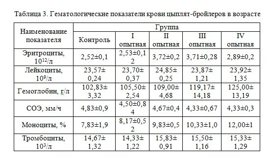 Гематологические исследования тесты с ответами