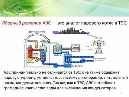 Турбина реактора