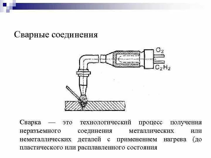 Нагрев деталей соединения. Сваркой называется процесс получения неразъемного соединения. Неразъемные соединения сварка. Технологическая карта контактной сварки. Торцевое соединение сварка.