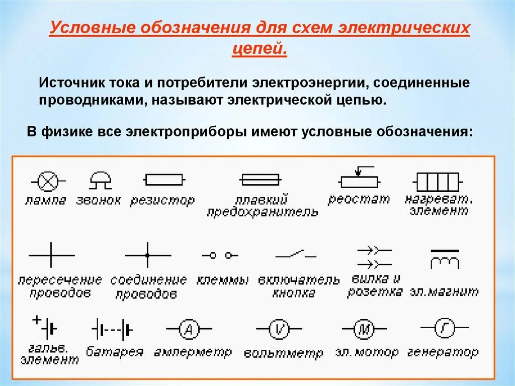 Электрические элементы физики. Основные элементы электрической цепи и их обозначения. Элементы электрической цепи постоянного тока таблица. Условные обозначения электрической цепи 8 класс. Условные обозначения на схемах электрических цепей.