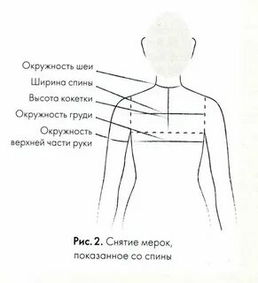 Как снимать мерки для свитера