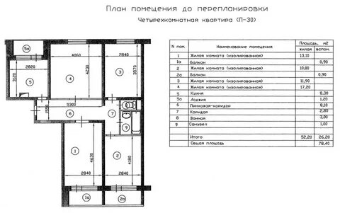Площадь комнат в панельном доме