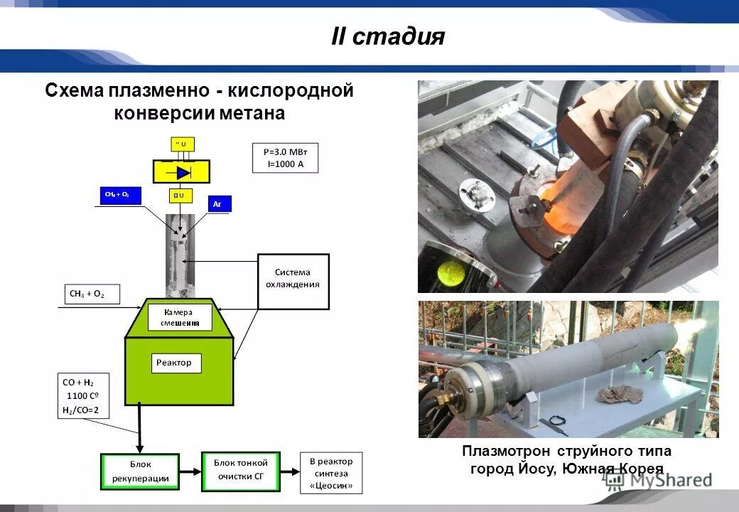 Контроля метана. Автоматизация производства метана схема. Шахтный метан. Производство метана схема. Схема плазменного пиролиза метана.